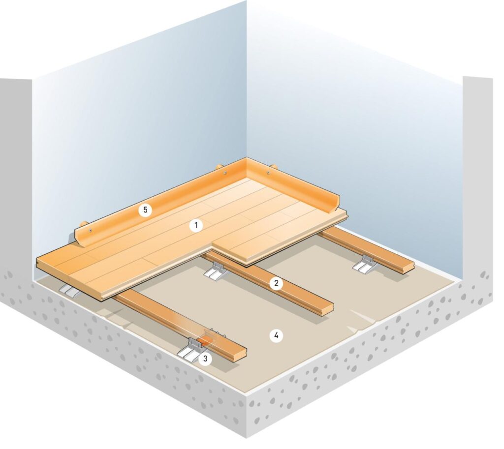junckers unobat78 med systemkomponenter